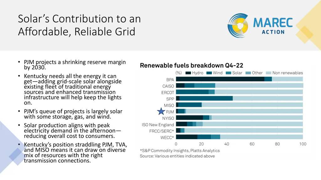 solar s contribution to an affordable reliable