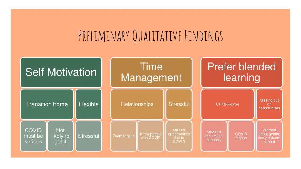 preliminary qualitative findings