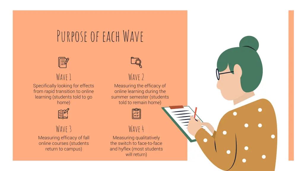 purpose of each wave