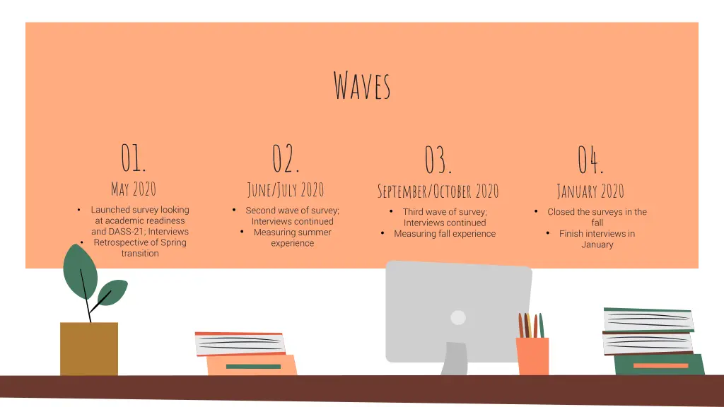 waves