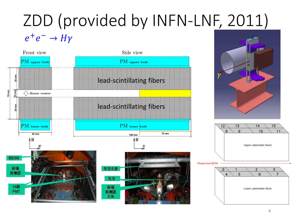 zdd provided by infn lnf 2011