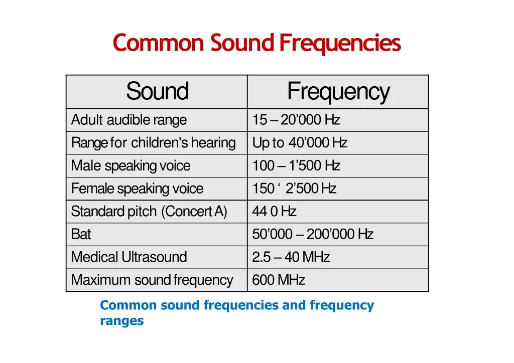 common soundfrequencies