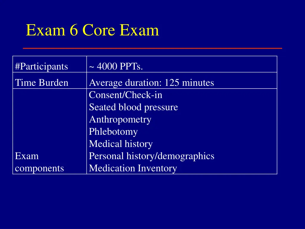 exam 6 core exam