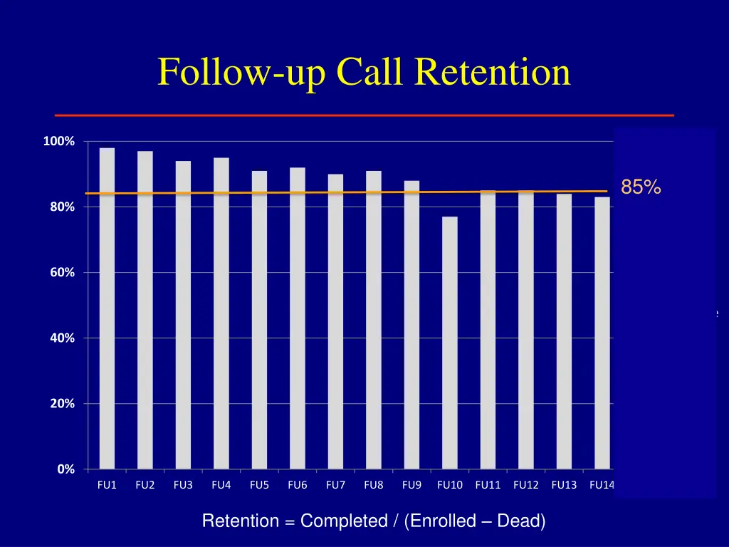 follow up call retention