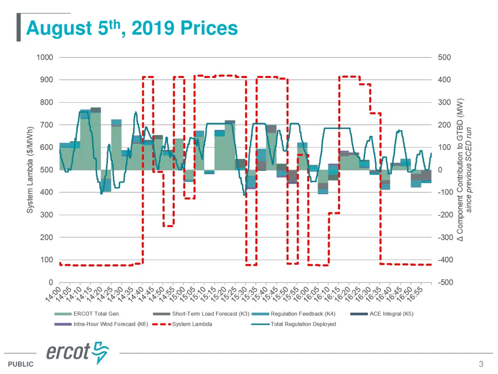 august 5 th 2019 prices