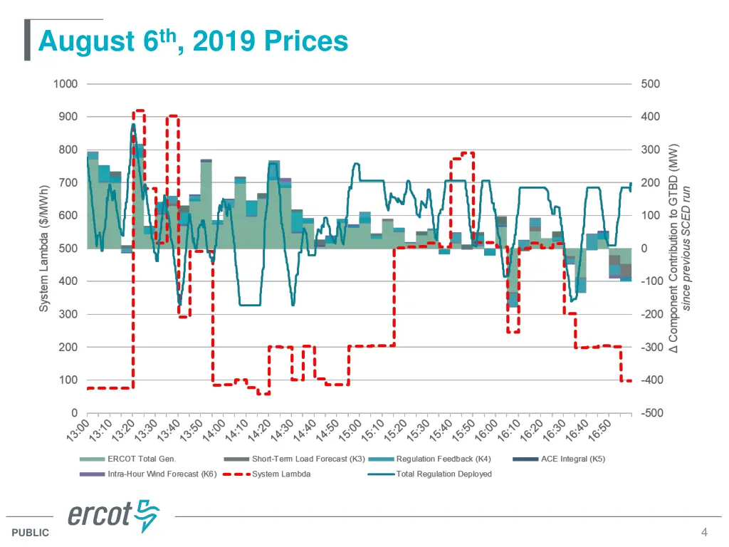 august 6 th 2019 prices