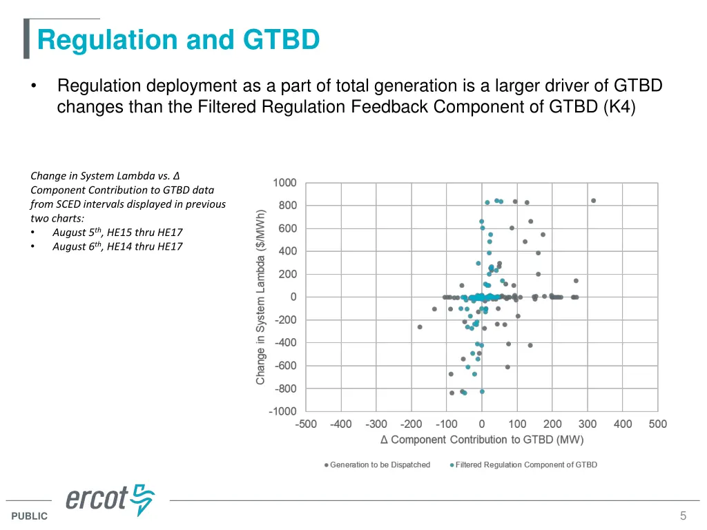 regulation and gtbd