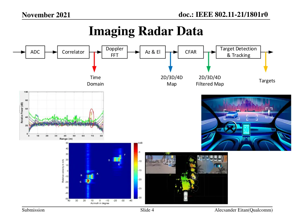 doc ieee 802 11 21 1801r0 3