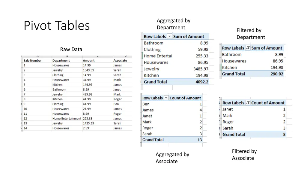 aggregated by department