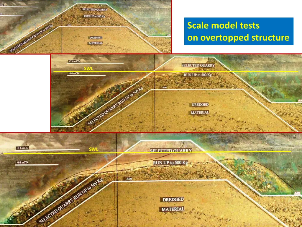 scale model tests on overtopped structure