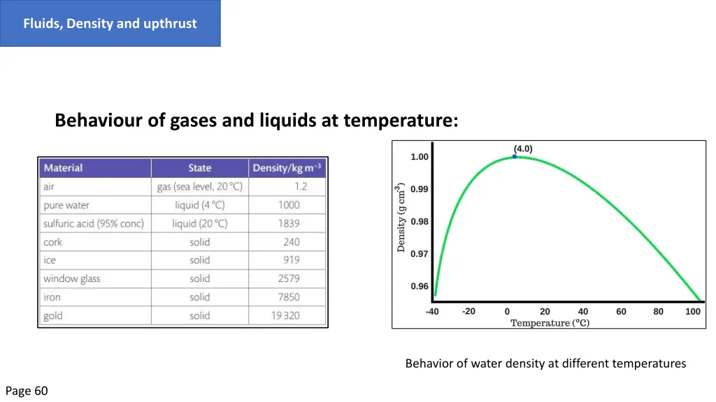 fluids density and upthrust 5