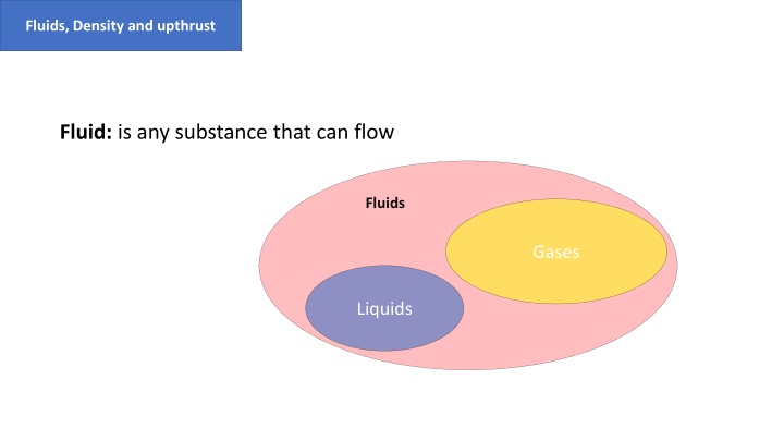 fluids density and upthrust
