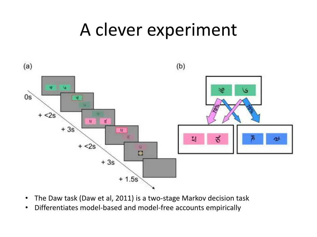 a clever experiment