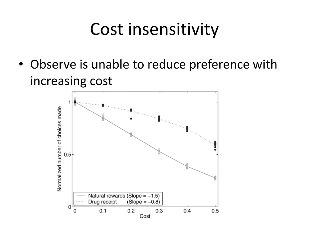cost insensitivity
