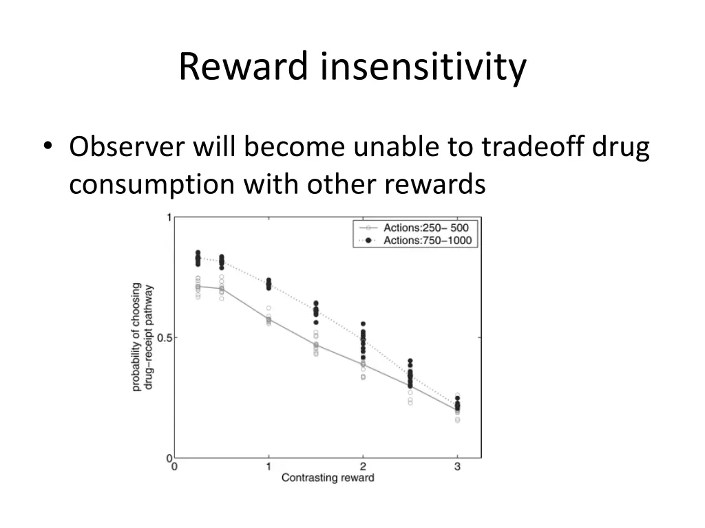 reward insensitivity