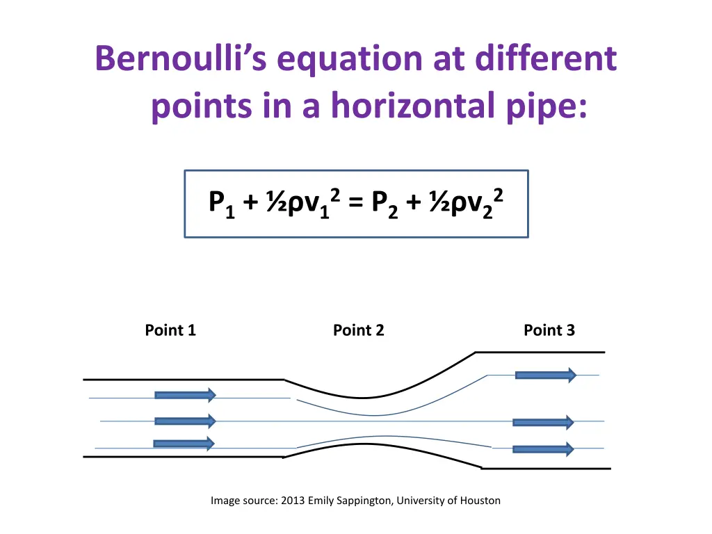 bernoulli s equation at different points