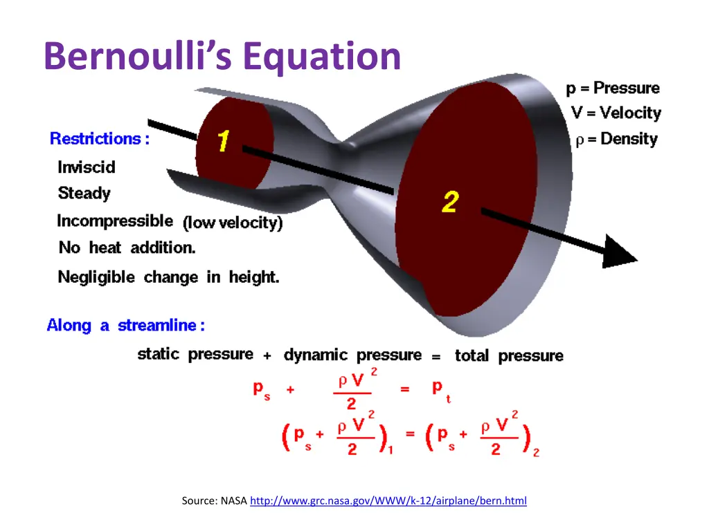 bernoulli s equation