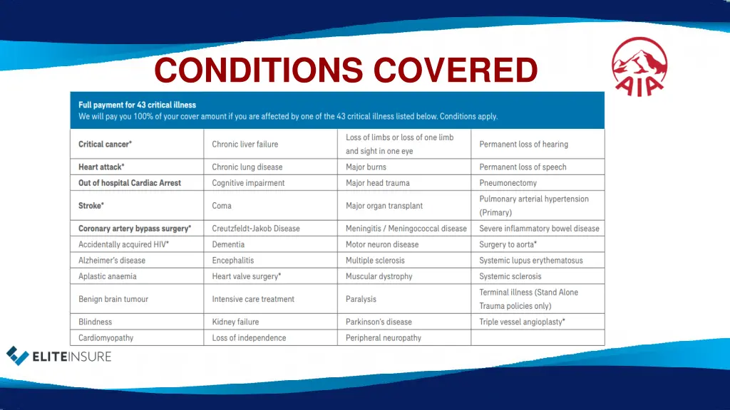 conditions covered 1