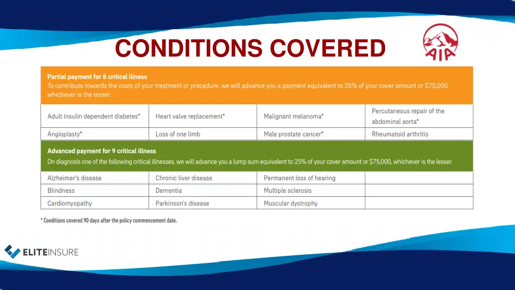 conditions covered 2