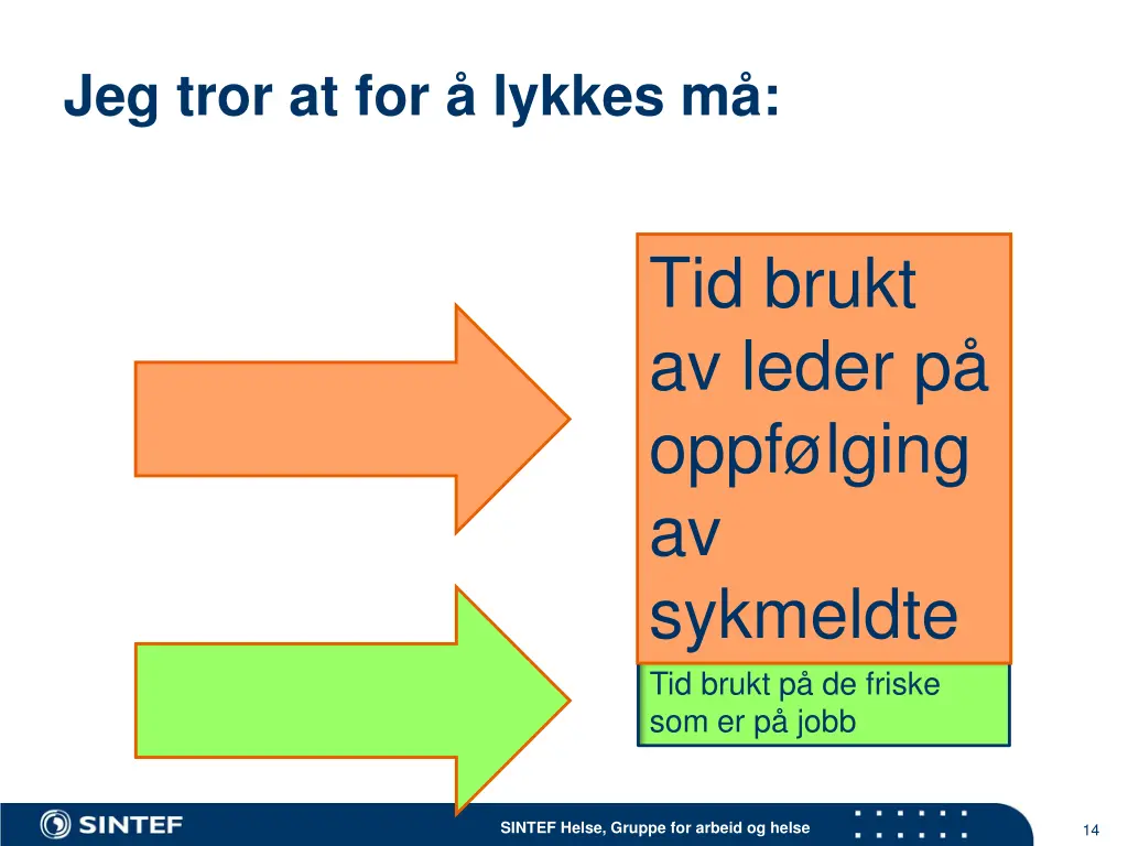 jeg tror at for lykkes m