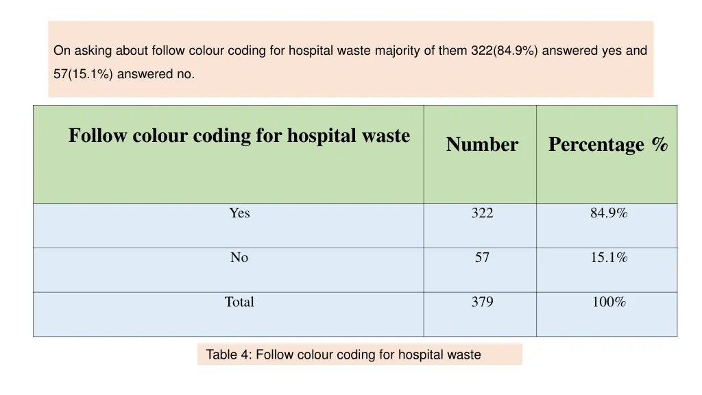 on asking about follow colour coding for hospital