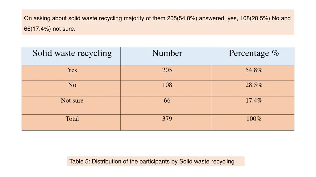 on asking about solid waste recycling majority