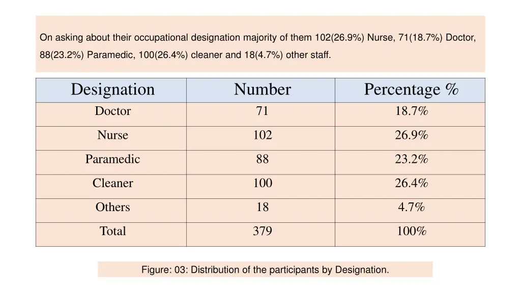 on asking about their occupational designation