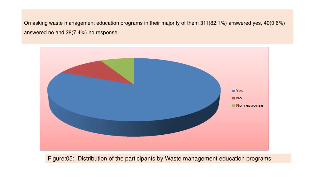 on asking waste management education programs
