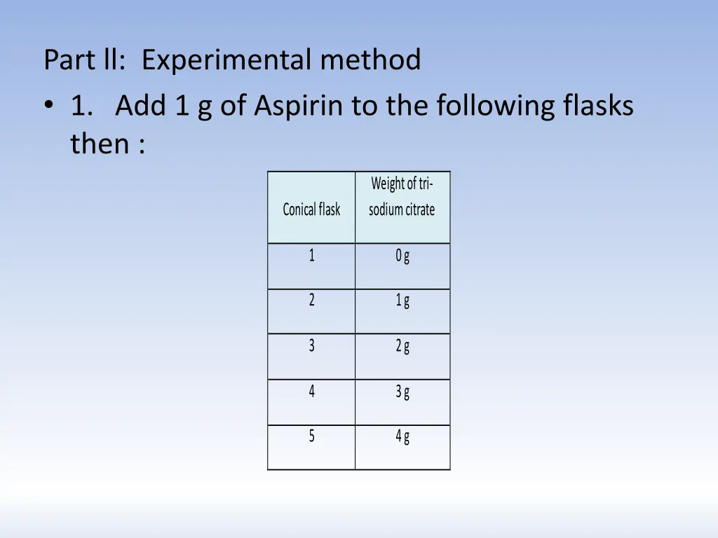 part ll experimental method 1 add 1 g of aspirin