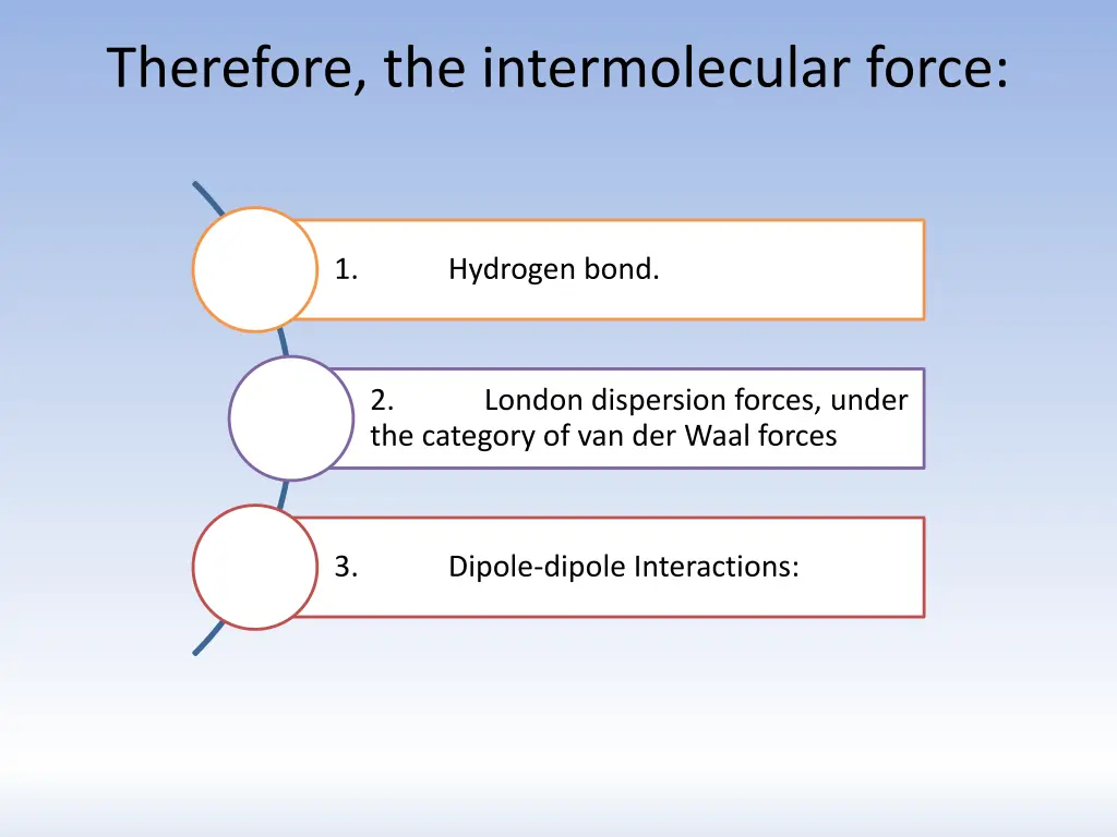 therefore the intermolecular force