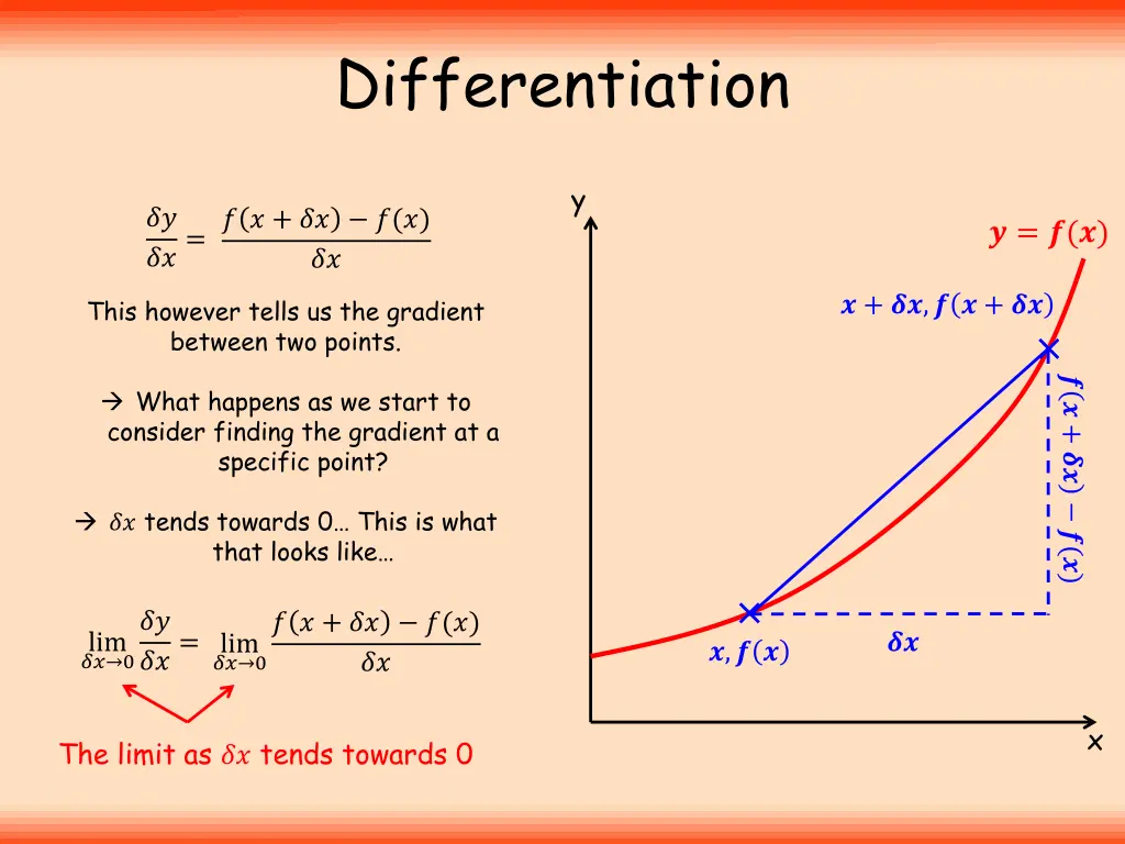 differentiation 3