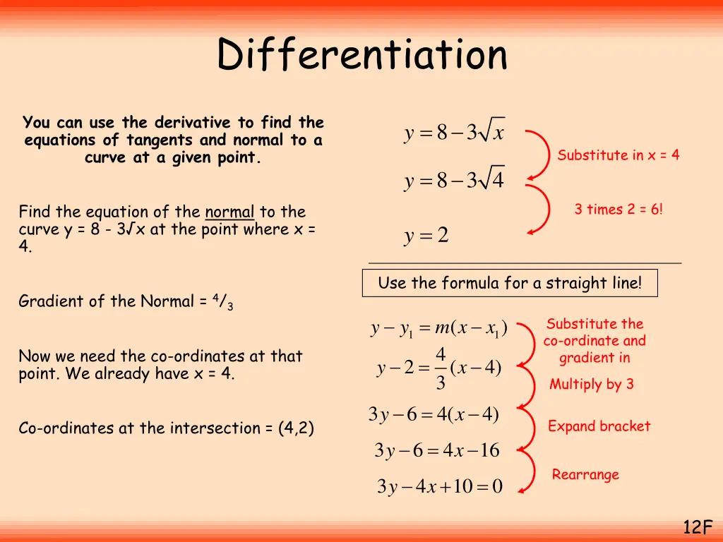 differentiation 32