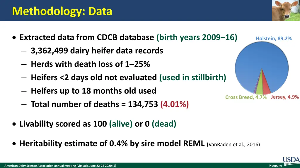 methodology data