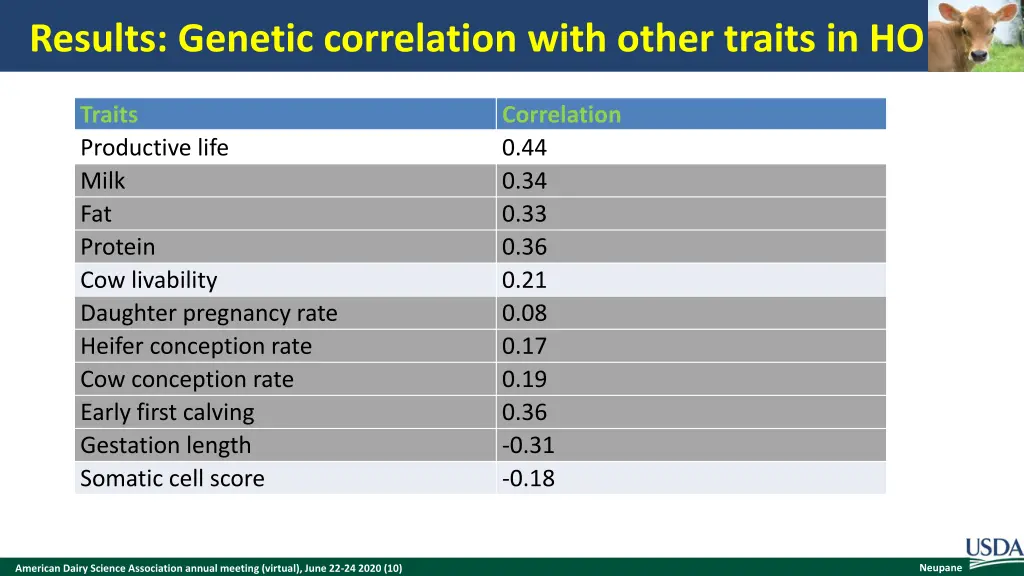 results genetic correlation with other traits