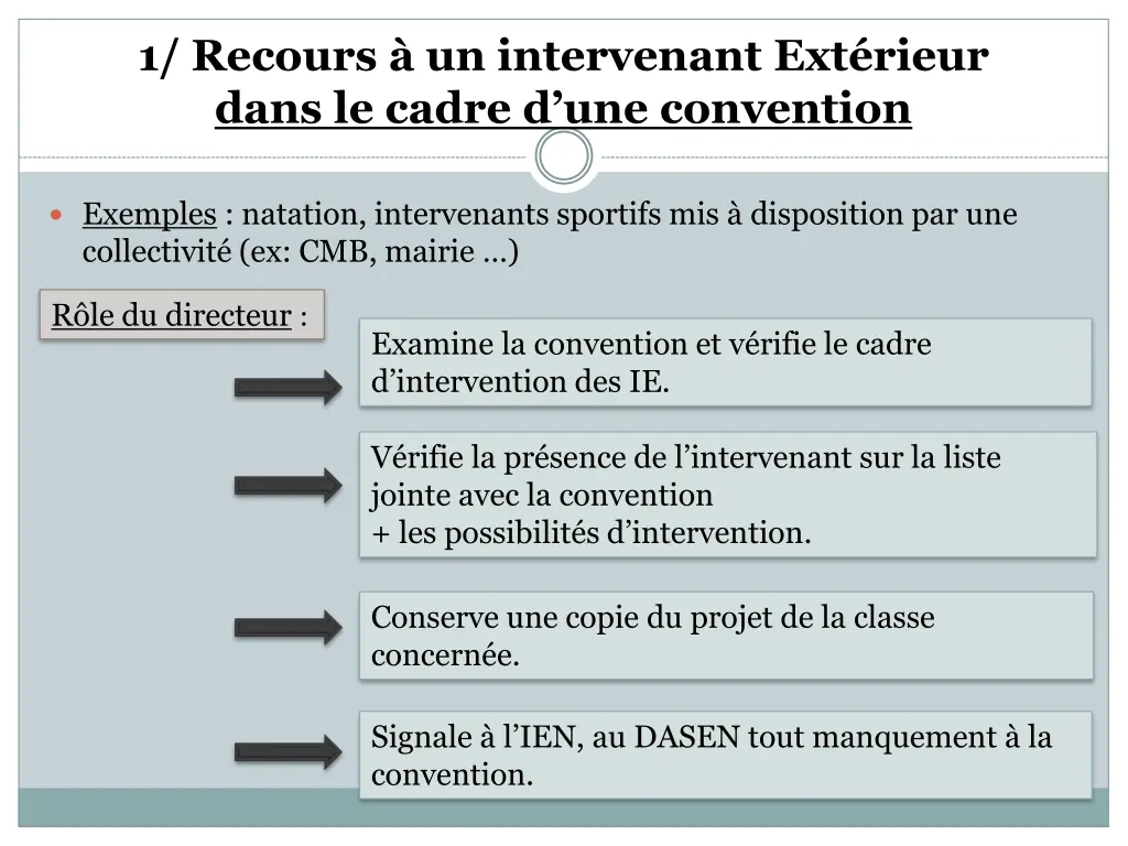 1 recours un intervenant ext rieur dans le cadre