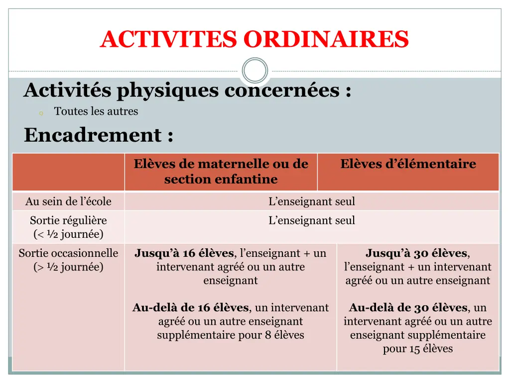 activites ordinaires