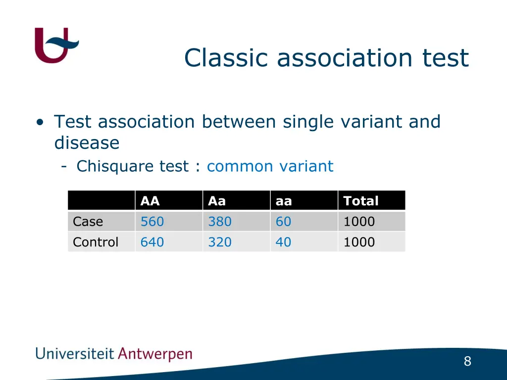classic association test 1