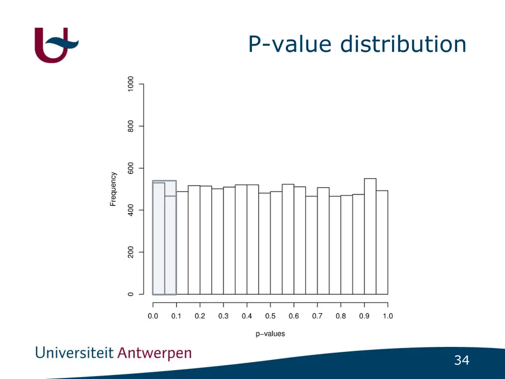 p value distribution 1