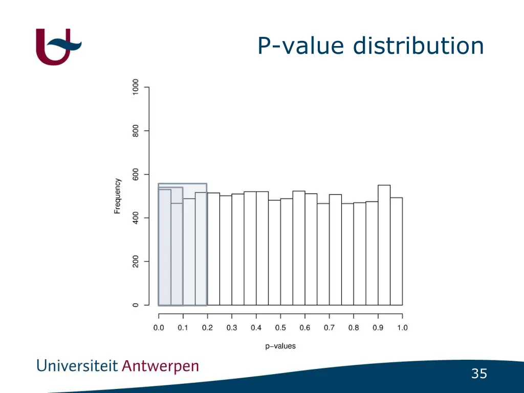 p value distribution 2