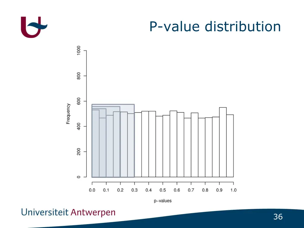 p value distribution 3