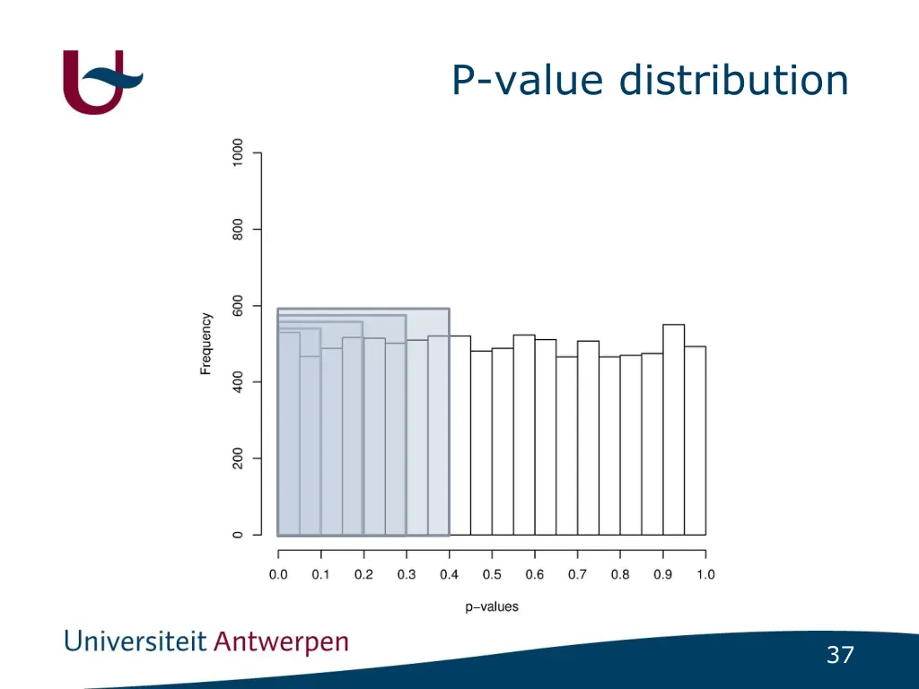 p value distribution 4