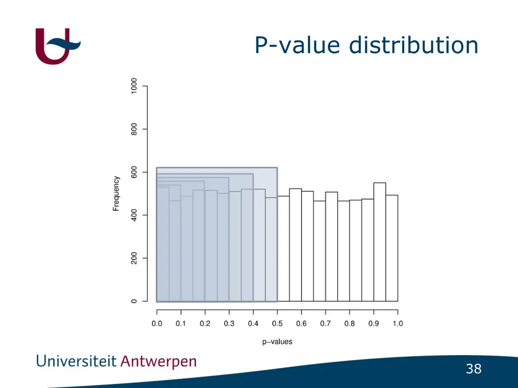 p value distribution 5
