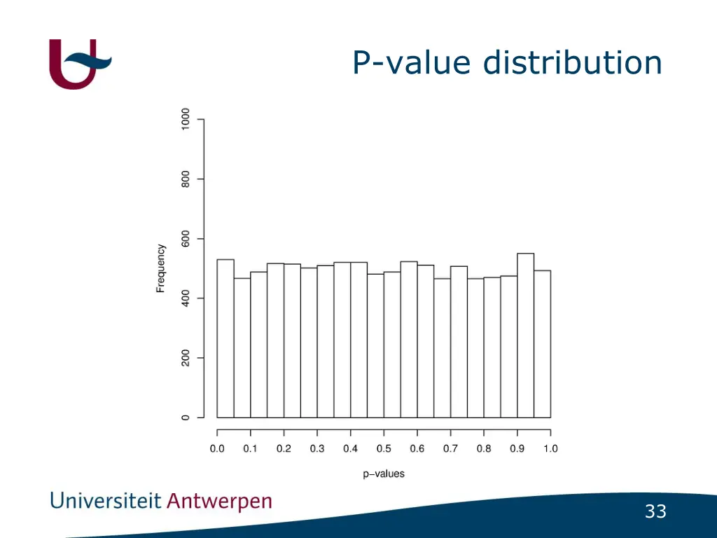 p value distribution