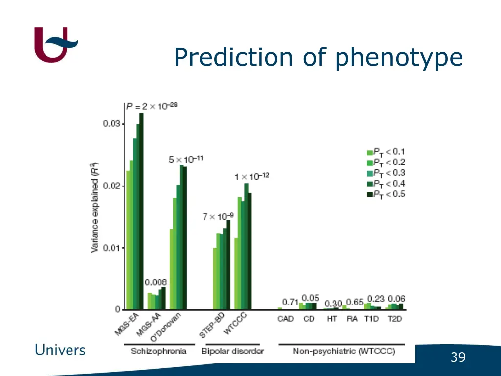 prediction of phenotype