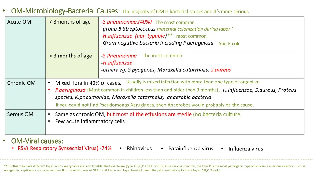 om om microbiology microbiology bacterial causes