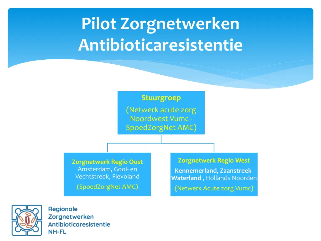 pilot zorgnetwerken antibioticaresistentie 2