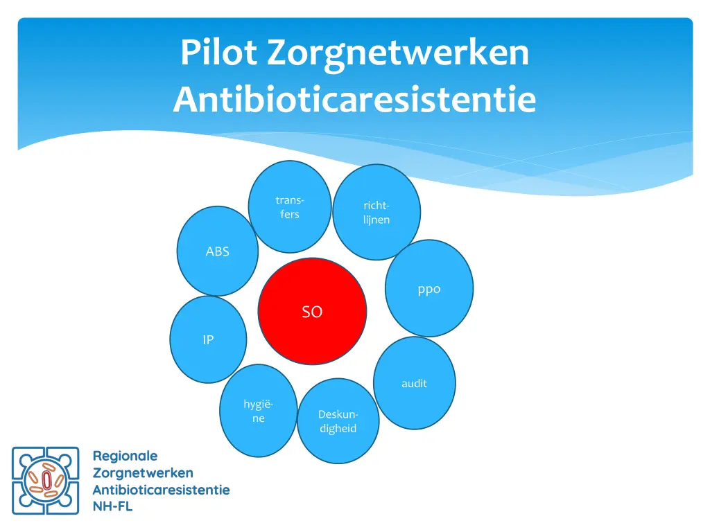 pilot zorgnetwerken antibioticaresistentie 8