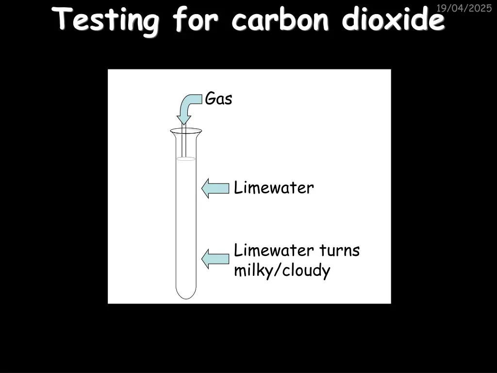 testing for carbon dioxide