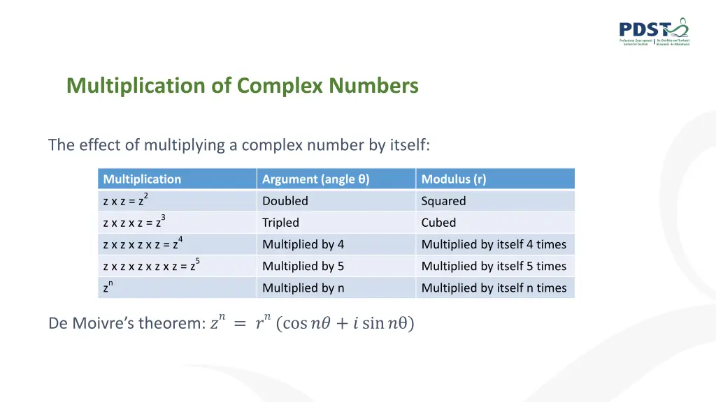 multiplication of complex numbers 1