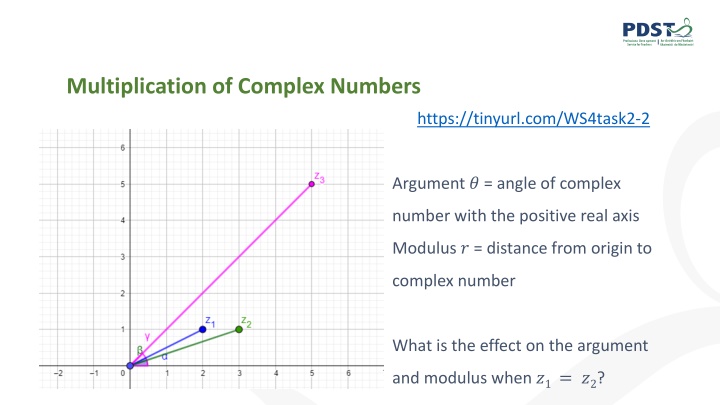 multiplication of complex numbers